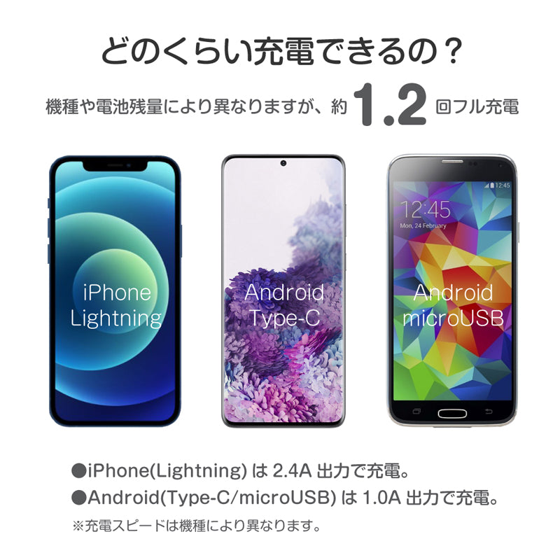 ちいかわ モバイルバッテリー5000(テクテク)