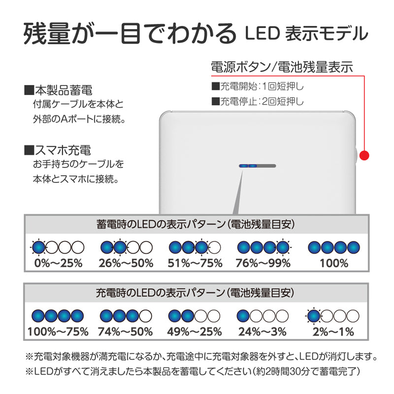 ちいかわ モバイルバッテリー5000(テクテク)